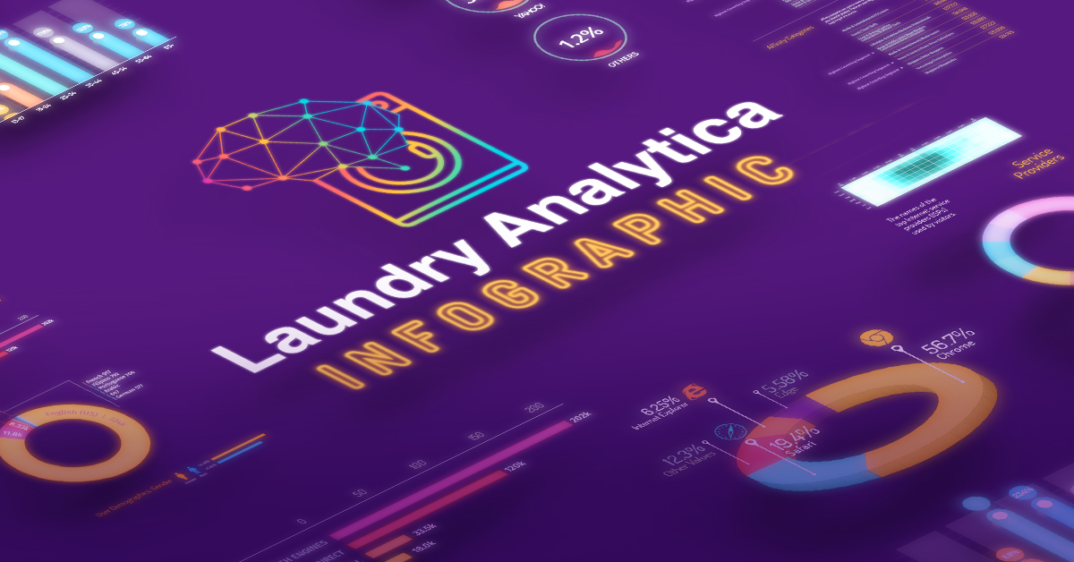 Laundry Analytica